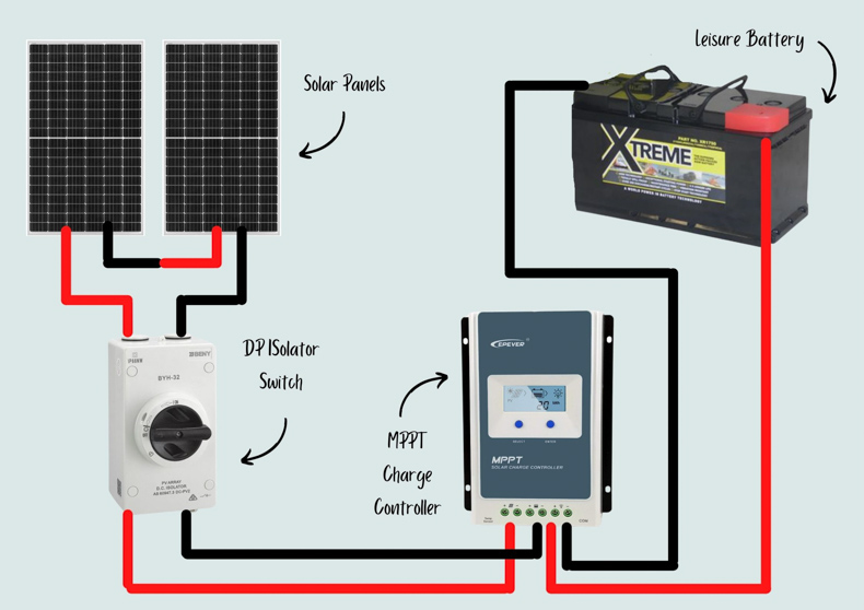 wiring solar panels