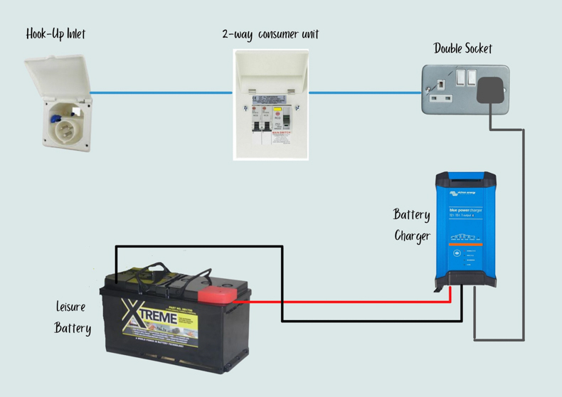 Campervan Electrics Shore Power Hook Up