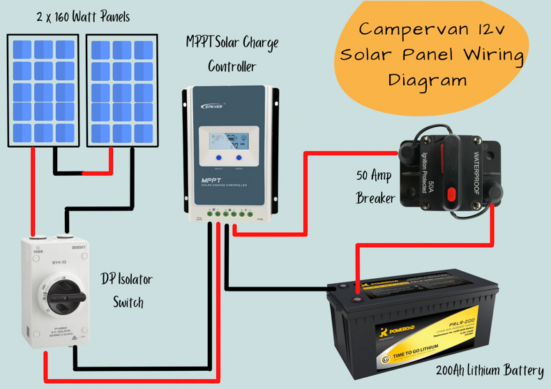 Install Solar Panels On A Campervan, Campervan Wiring Diagram With Solar