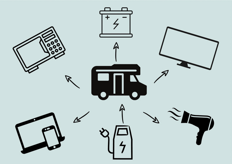 Campervan electrics step by step