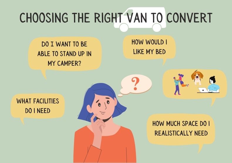 Choosing the right van!