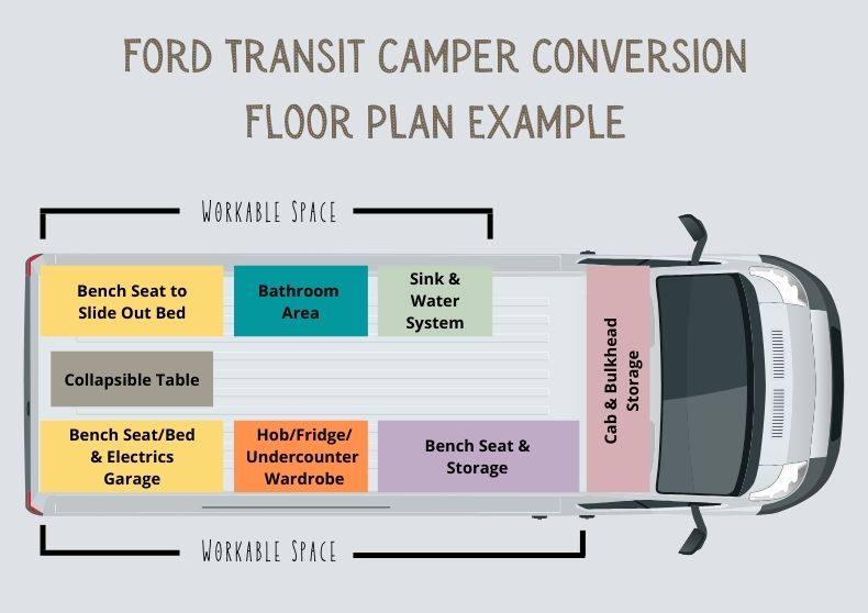 Ford Transit Camper Floor Plan